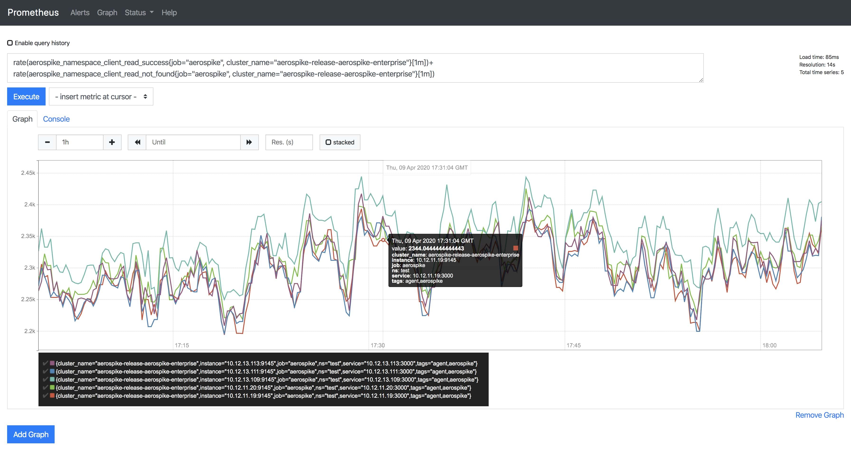 Dashboard example graph
